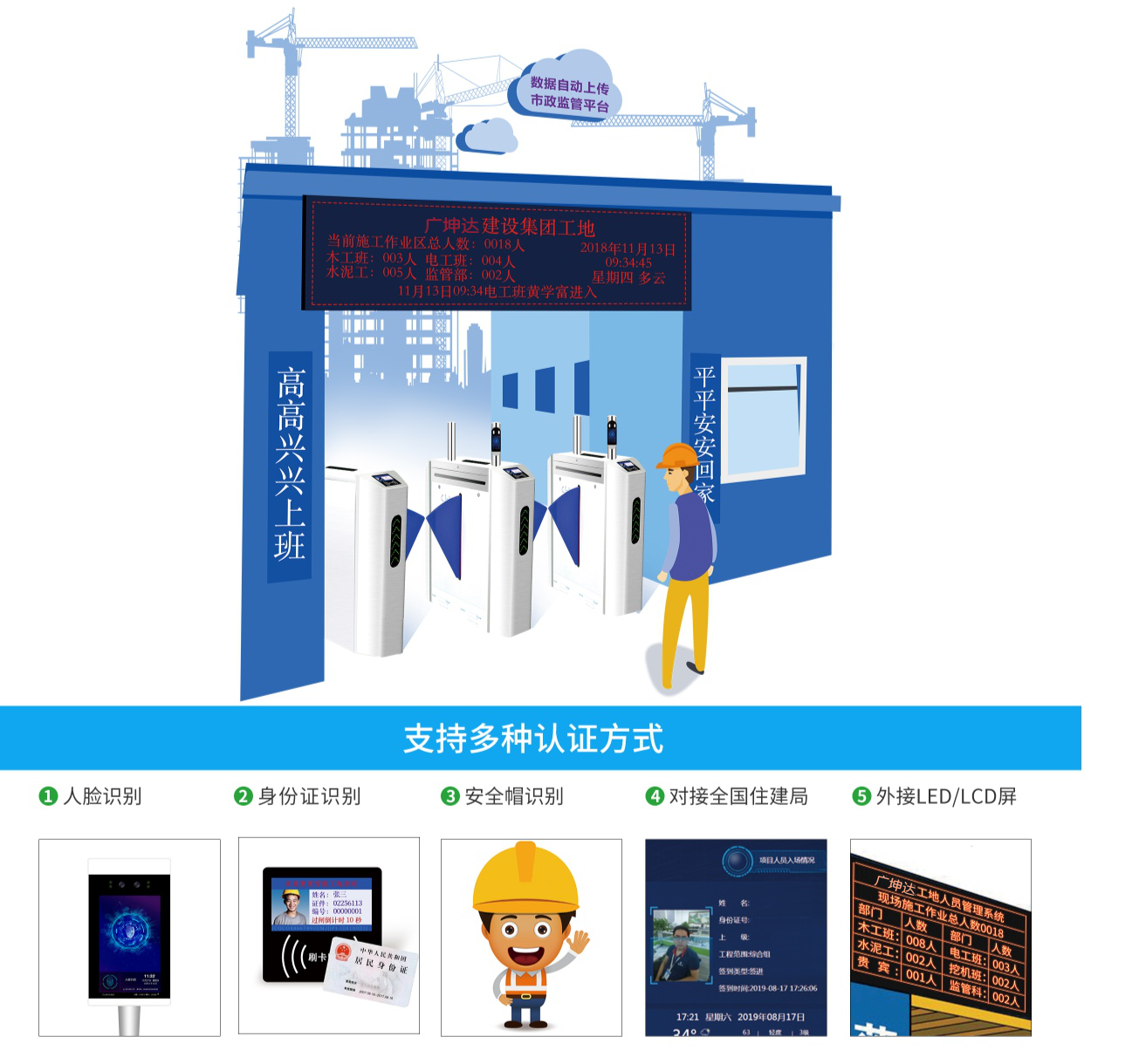 工地实名制解决方案(图1)